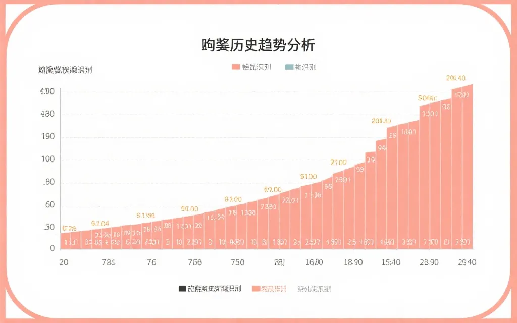 排列五数据趋势分析示意图